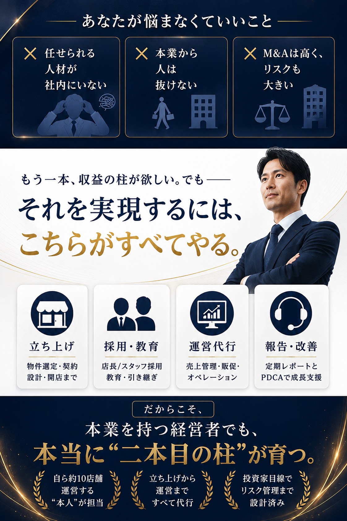 あなたが悩まなくていいこと：任せられる人材が社内にいない。本業から人は抜けない。M&Aは高く、リスクも大きい。もう一本、収益の柱が欲しい。でも、それを実現するには、こちらがすべてやる。立ち上げ（物件選定・契約・設計・開店まで）、採用・教育（店長/スタッフ採用・教育・引き継ぎ）、運営代行（売上管理・販促・オペレーション）、報告・改善（定期レポートとPDCAで成長支援）。だからこそ、本業を持つ経営者でも、本当に「二本目の柱」が育つ。自ら約10店舗運営する本人が担当。立ち上げから運営まですべて代行。投資家目線でリスク管理まで設計済み。